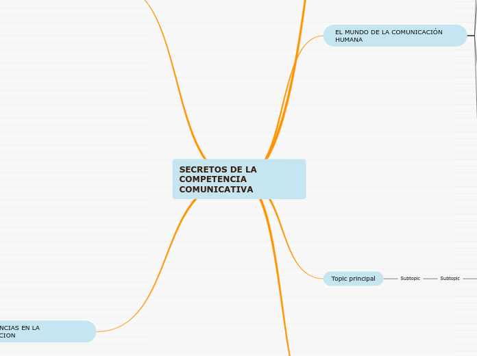 SECRETOS DE LA COMPETENCIA COMUNICATIVA