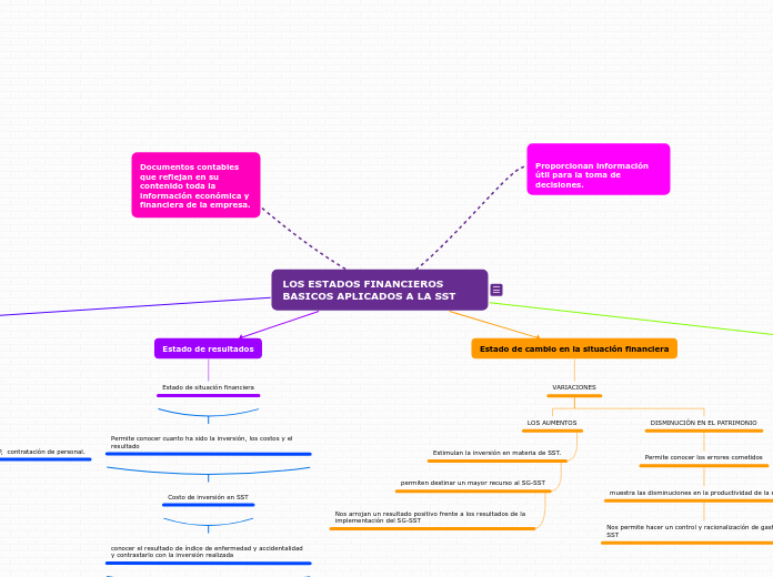 LOS ESTADOS FINANCIEROS BASICOS APLICADOS A LA SST