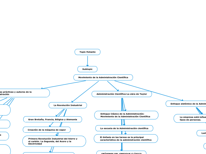 Movimiento de la Administración Científica