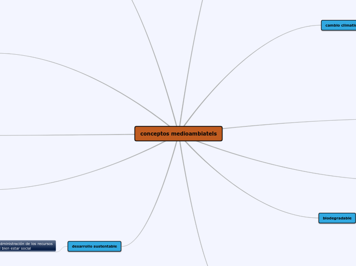 conceptos medioambiatels