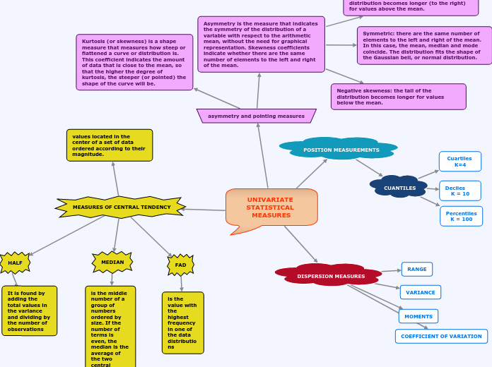 UNIVARIATE STATISTICAL MEASURES