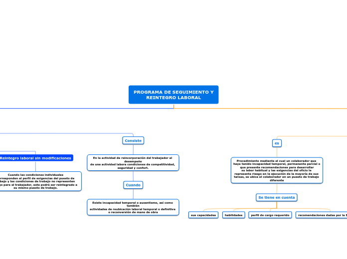 PROGRAMA DE SEGUIMIENTO Y
REINTEGRO LABORAL