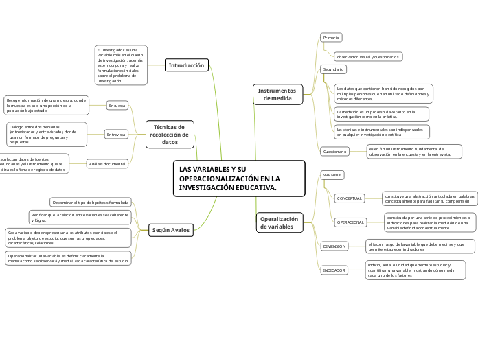 LAS VARIABLES Y SU OPERACIONALIZACIÓN EN LA INVESTIGACIÓN EDUCATIVA.