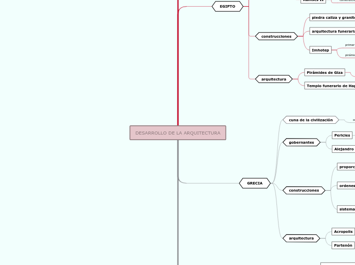 DESARROLLO DE LA ARQUITECTURA