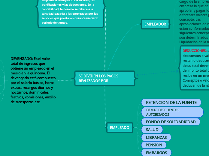 SE DIVIDEN LOS PAGOS REALIZADOS POR