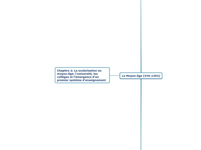 Chapitre 2: La scolarisation au moyen-âge: l'université, les collèges et l'émergence d'un premier système d'enseignement