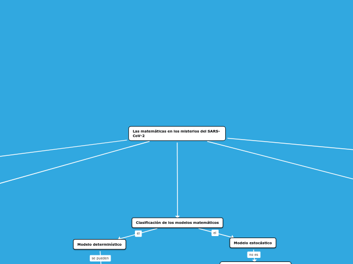 Las matemáticas en los misterios del SARS-CoV-2