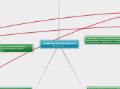 Развитие партнерской сети