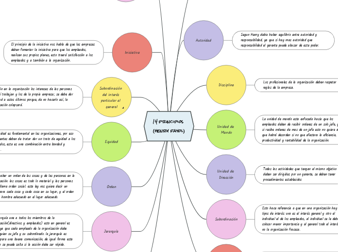 14 principios (henry fayol)
