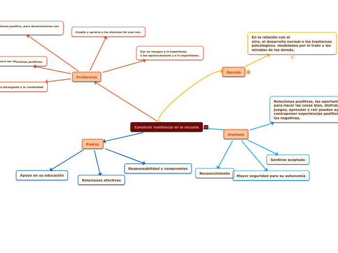 Construir resiliencia en la escuela