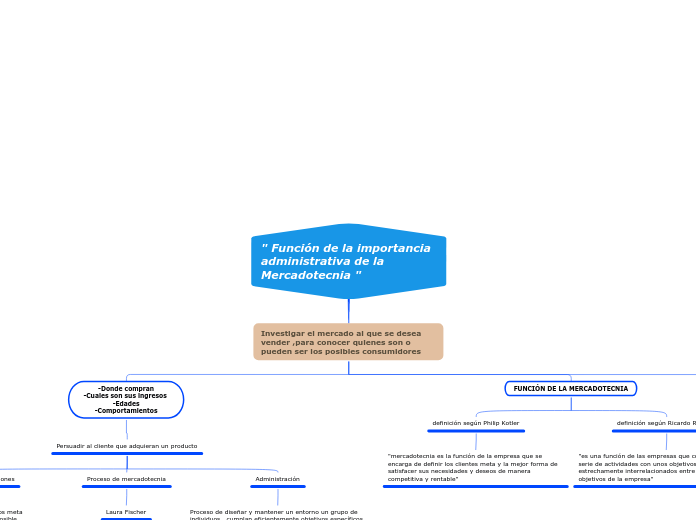 " Función de la importancia administrativa de la Mercadotecnia "