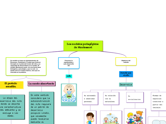 Los modelos pedagógicos de Montessori