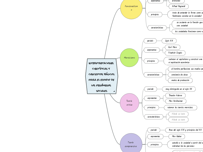 interpretaciones científicas y conceptos básicos para el estudio de los fenómenos sociales