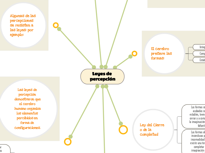 Leyes de percepción