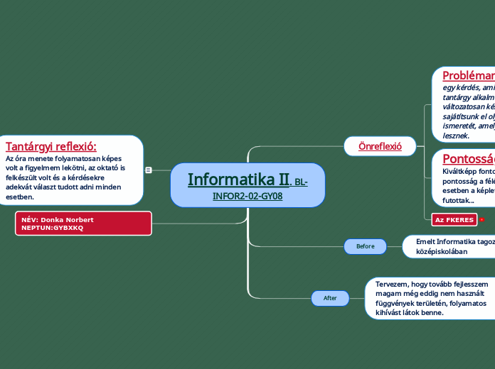 Informatika II. BL-INFOR2-02-GY08