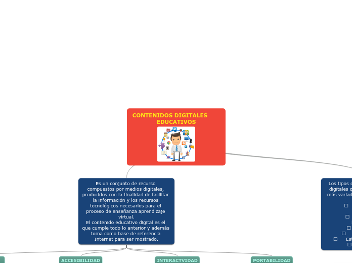 CONTENIDOS DIGITALES       EDUCATIVOS