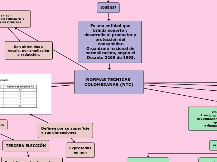 NORMAS TECNICAS COLOMBIANAS (NTC)