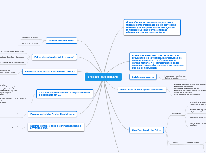 proceso disciplinario