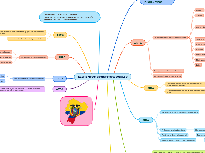 ELEMENTOS CONSTITUCIONALES