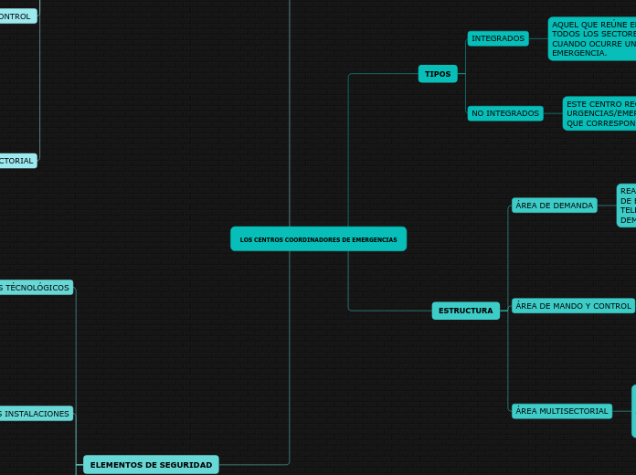 LOS CENTROS COORDINADORES DE EMERGENCIAS