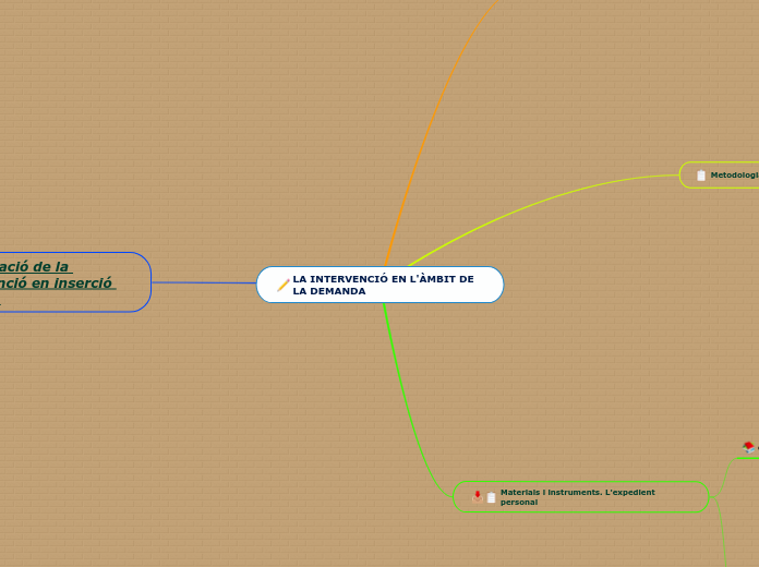 LA INTERVENCIÓ EN L'ÀMBIT DE LA DEMANDA