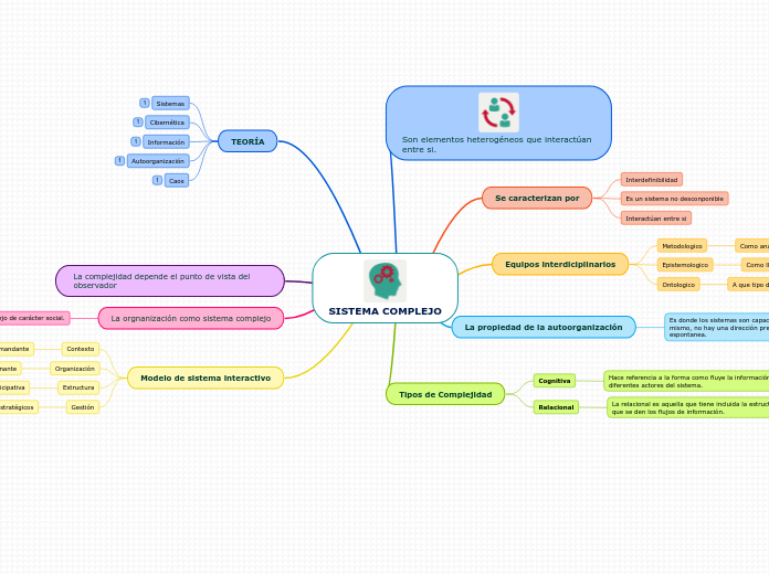 SISTEMA COMPLEJO