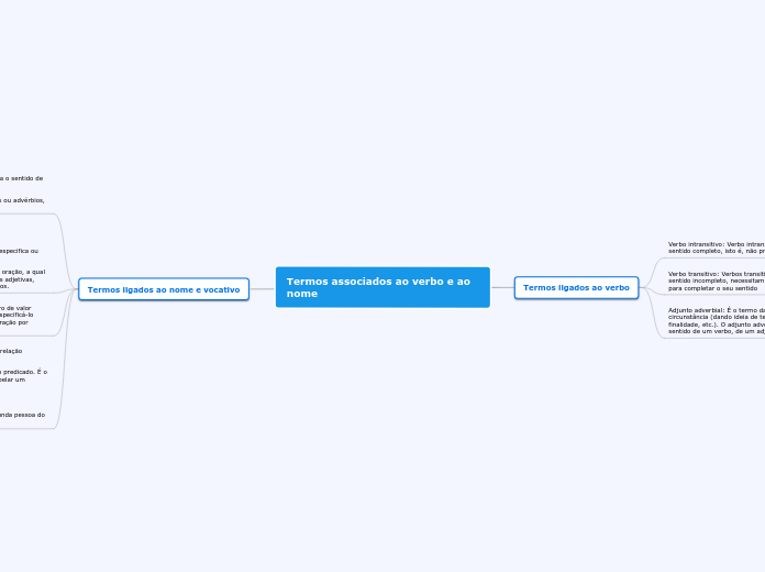 Termos associados ao verbo e ao nome