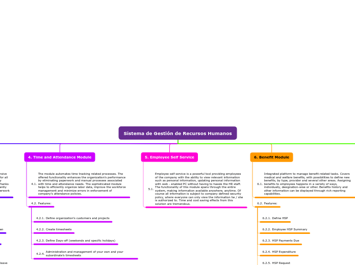 eHabich - Sistema de Gestión de Recursos Humanos