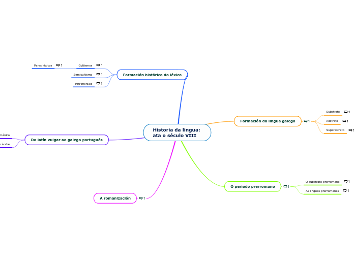 Historia da lingua: 
ata o século VIII