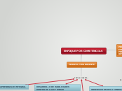 Sample Mind Map