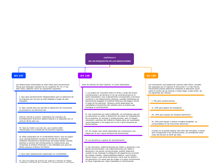 CAPÍTULO XDE LOS REQUISITOS DE LAS DEDUCCIONES