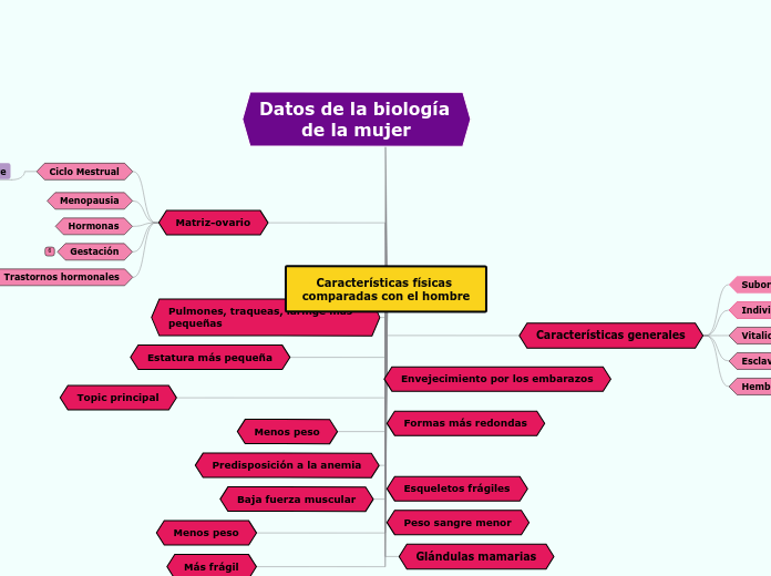 Características físicas comparadas con el hombre