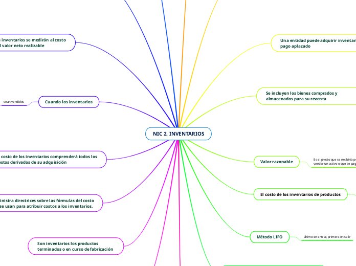 NIC 2. INVENTARIOS