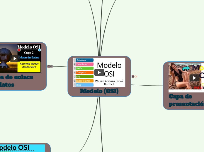 Modelo (OSI)