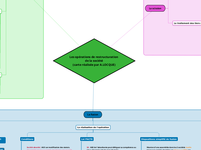 Les opérations de restructuration de la société
(carte réalisée par A.LOCQUE)