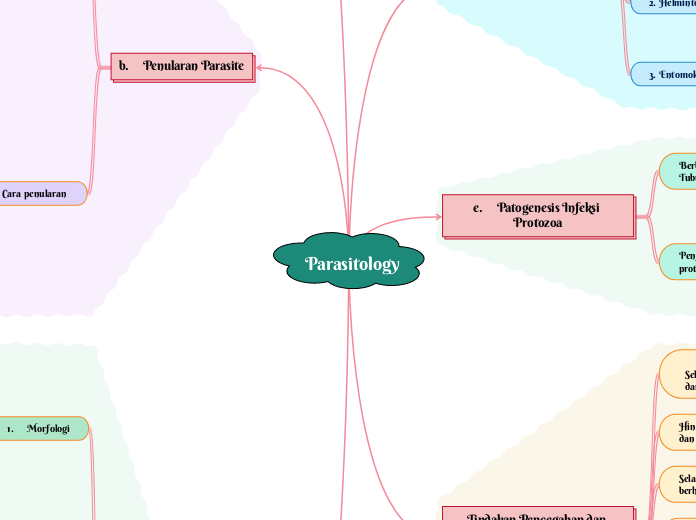 Parasitology