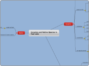 Invasive and Native Species in Taal Lake