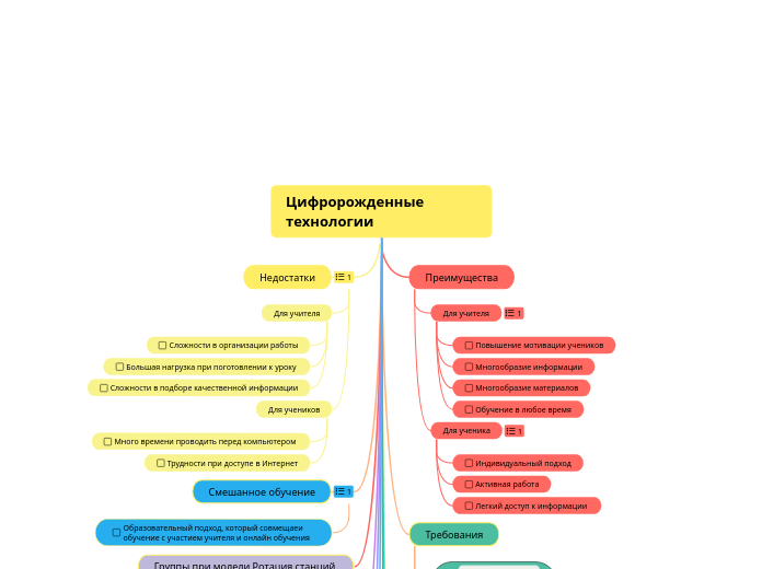 Цифророжденные технологии