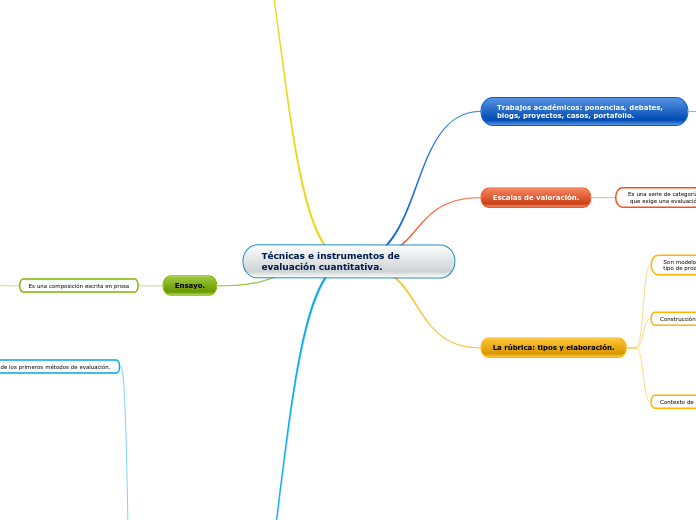 Técnicas e instrumentos de evaluación cuantitativa.
