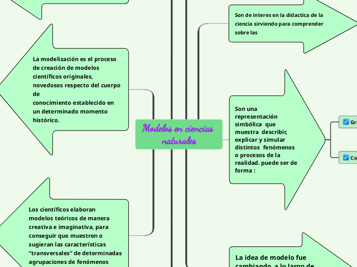 Modelos en ciencias naturales