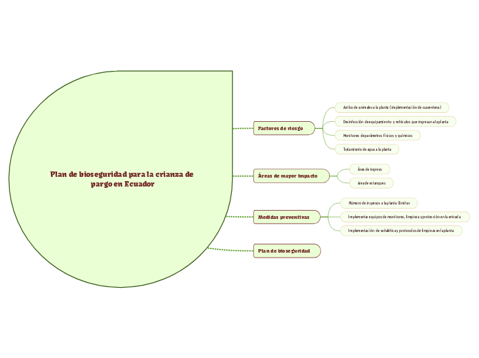 Plan de bioseguridad para la crianza de pargo en Ecuador