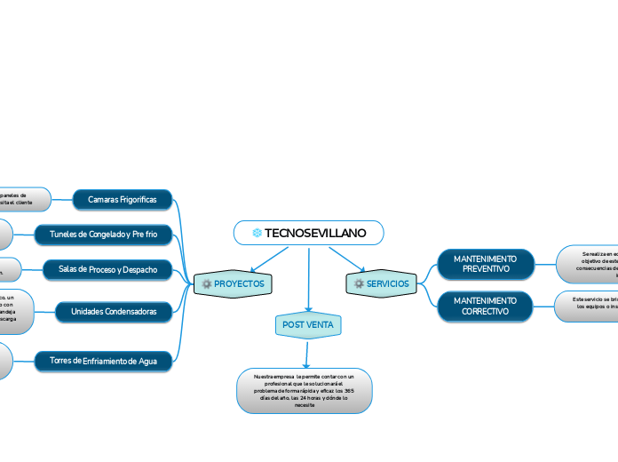 TECNOSEVILLANO