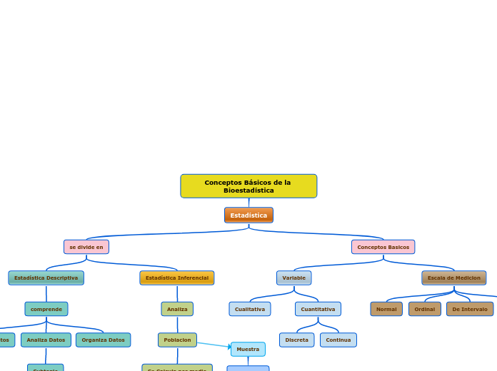 Conceptos Básicos de la Bioestadística