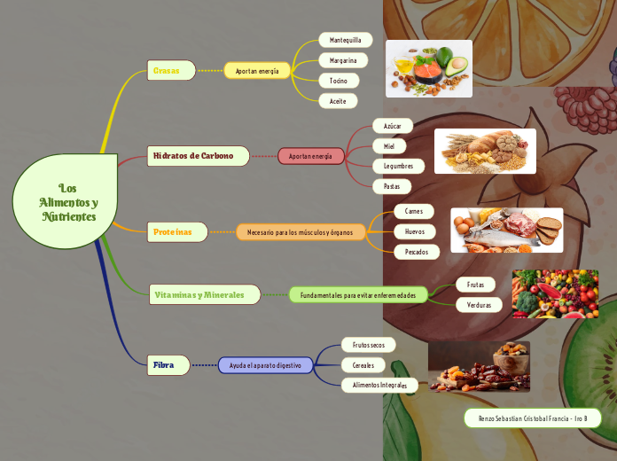 Los Alimentos y Nutrientes