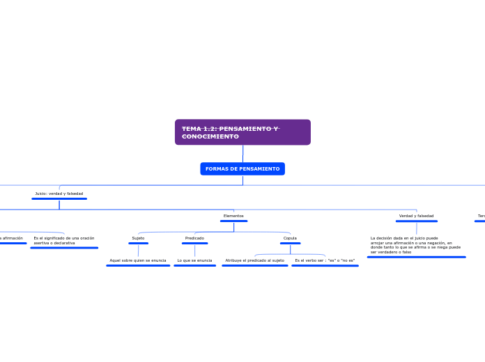 TEMA 1.2: PENSAMIENTO Y CONOCIMIENTO