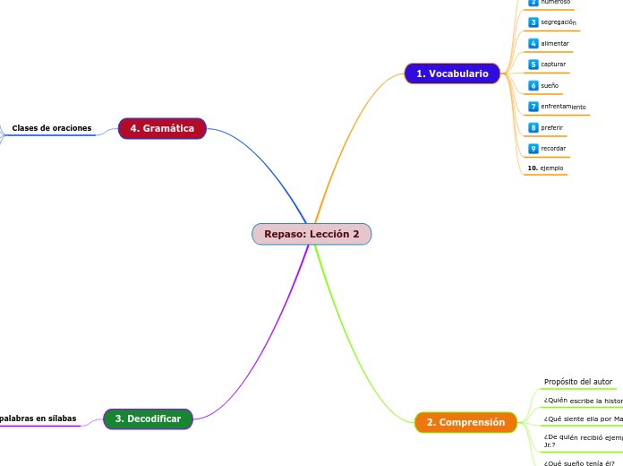 Repaso: Lección 2