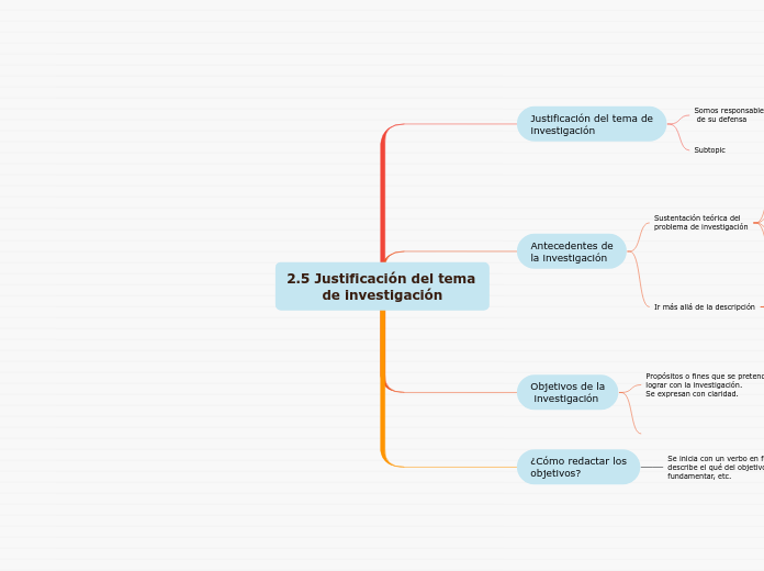 2.5 Justificación del tema de investigación