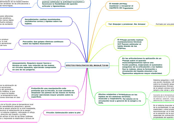 EFECTOS FISIOLÓGICOS DEL MASAJE TUI-NA