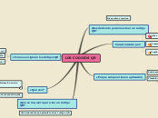 Sample Mind Map