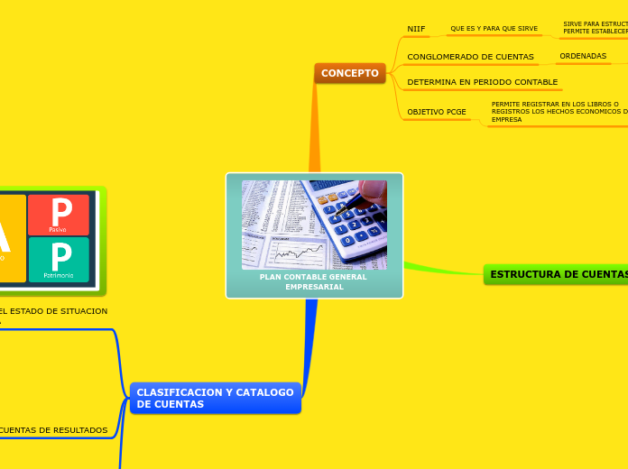 PLAN CONTABLE GENERAL EMPRESARIAL